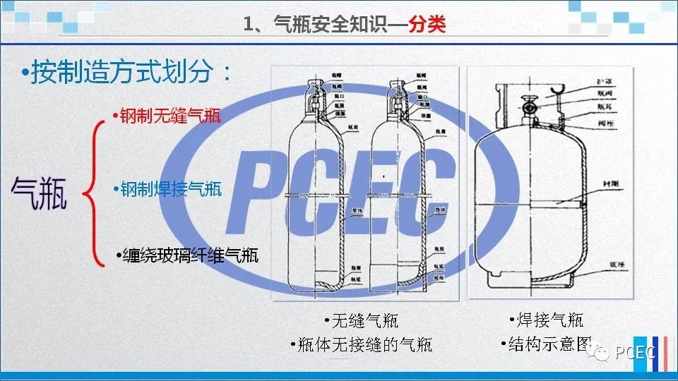 IEC认证公司