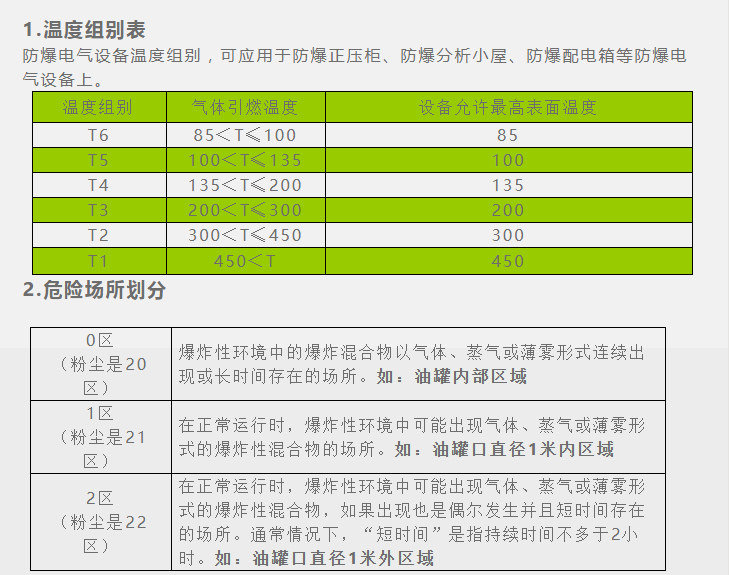 防爆检测 防爆检测