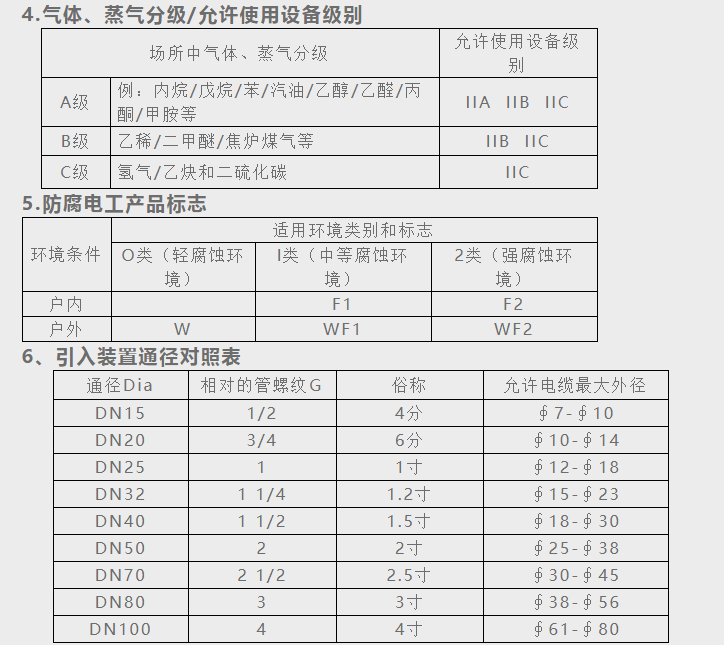 防爆方案 防爆方案